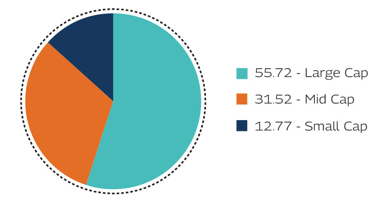MAHINDRA MANULIFE MULTI CAP BADHAT YOJANA 
