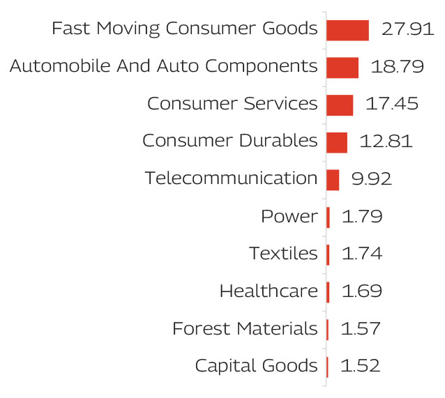 MAHINDRA MANULIFE MULTI CAP BADHAT YOJANA 