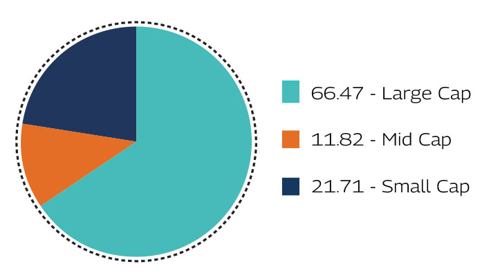 MAHINDRA MANULIFE MULTI CAP BADHAT YOJANA