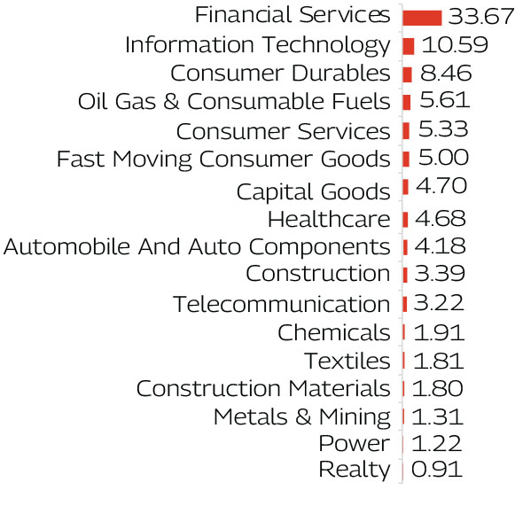 MAHINDRA MANULIFE MULTI CAP BADHAT YOJANA 