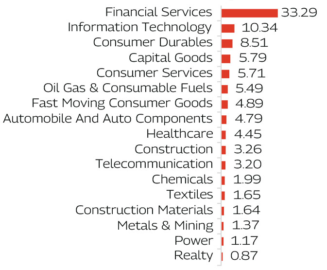 MAHINDRA MANULIFE MULTI CAP BADHAT YOJANA 