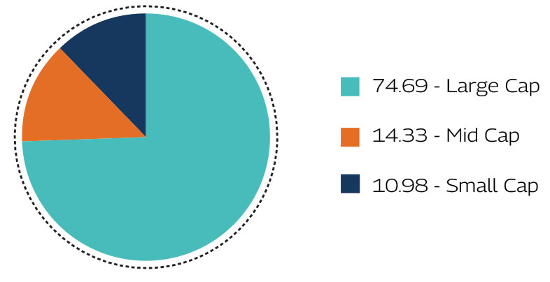 MAHINDRA MANULIFE MULTI CAP BADHAT YOJANA 