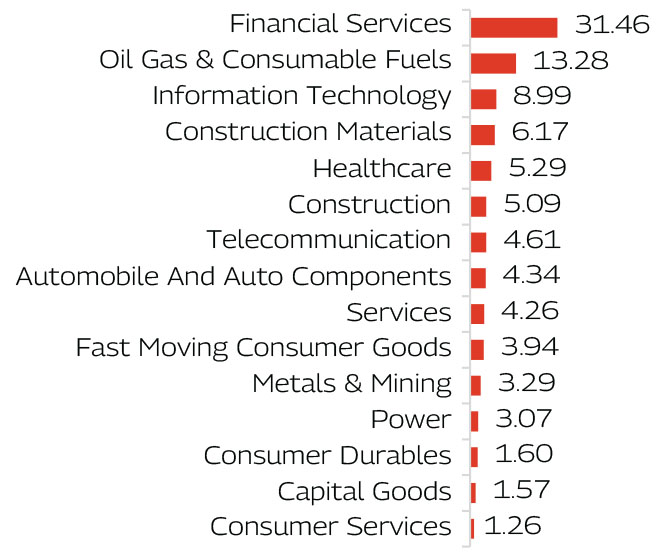 MAHINDRA MANULIFE MULTI CAP BADHAT YOJANA