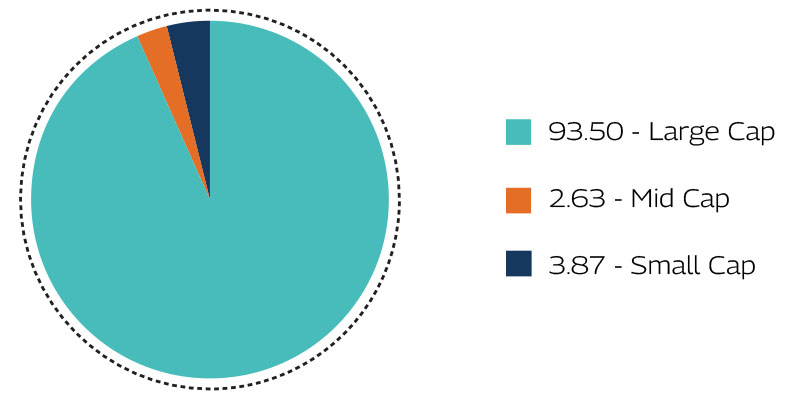 MAHINDRA MANULIFE MULTI CAP BADHAT YOJANA 