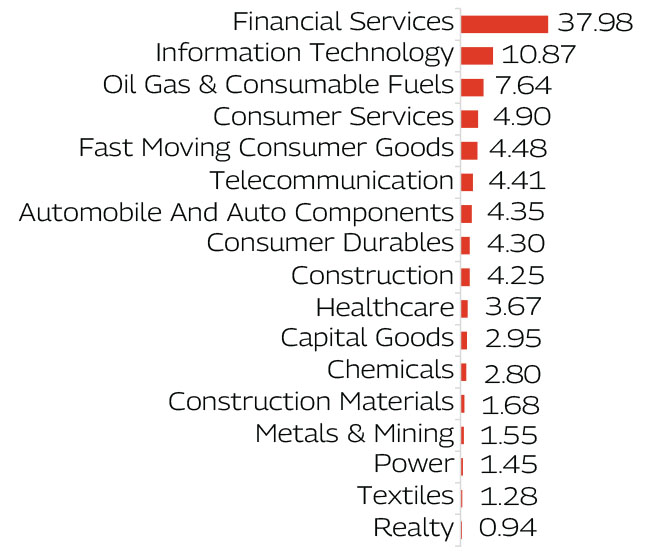 MAHINDRA MANULIFE MULTI CAP BADHAT YOJANA 