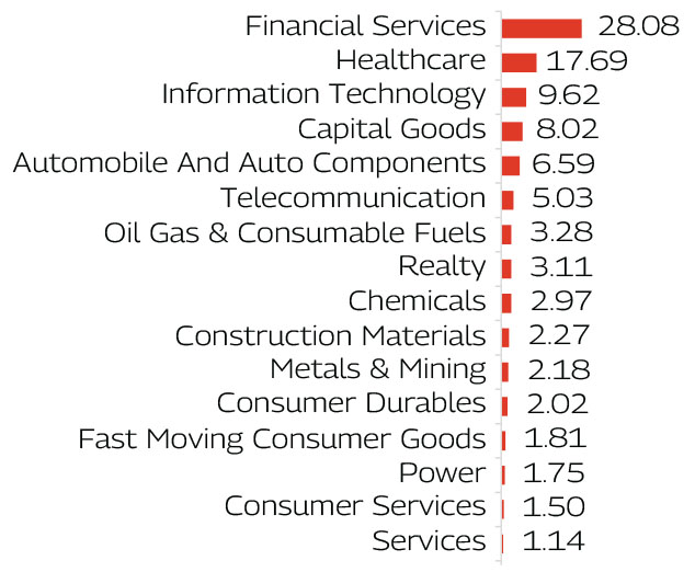 MAHINDRA MANULIFE MULTI CAP BADHAT YOJANA 