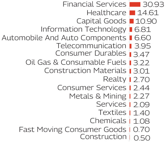 MAHINDRA MANULIFE MULTI CAP BADHAT YOJANA 