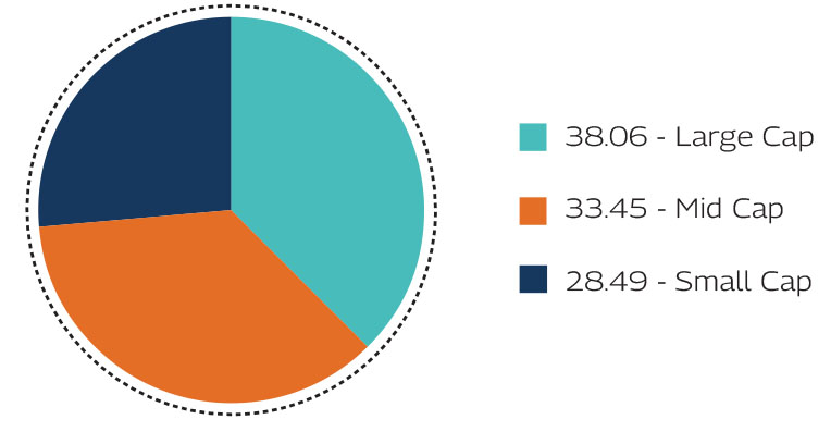 MAHINDRA MANULIFE MULTI CAP BADHAT YOJANA