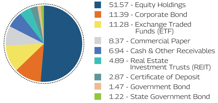 MAHINDRA MANULIFE MULTI CAP BADHAT YOJANA 