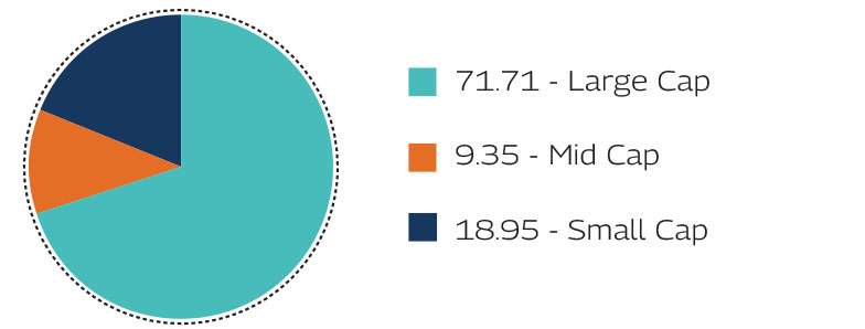 MAHINDRA MANULIFE MULTI CAP BADHAT YOJANA 