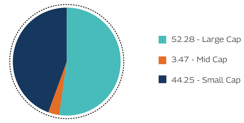MAHINDRA MANULIFE MULTI CAP BADHAT YOJANA