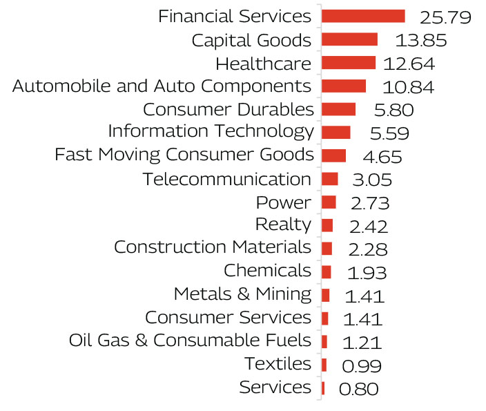 MAHINDRA MANULIFE MID CAP UNNATI YOJANA