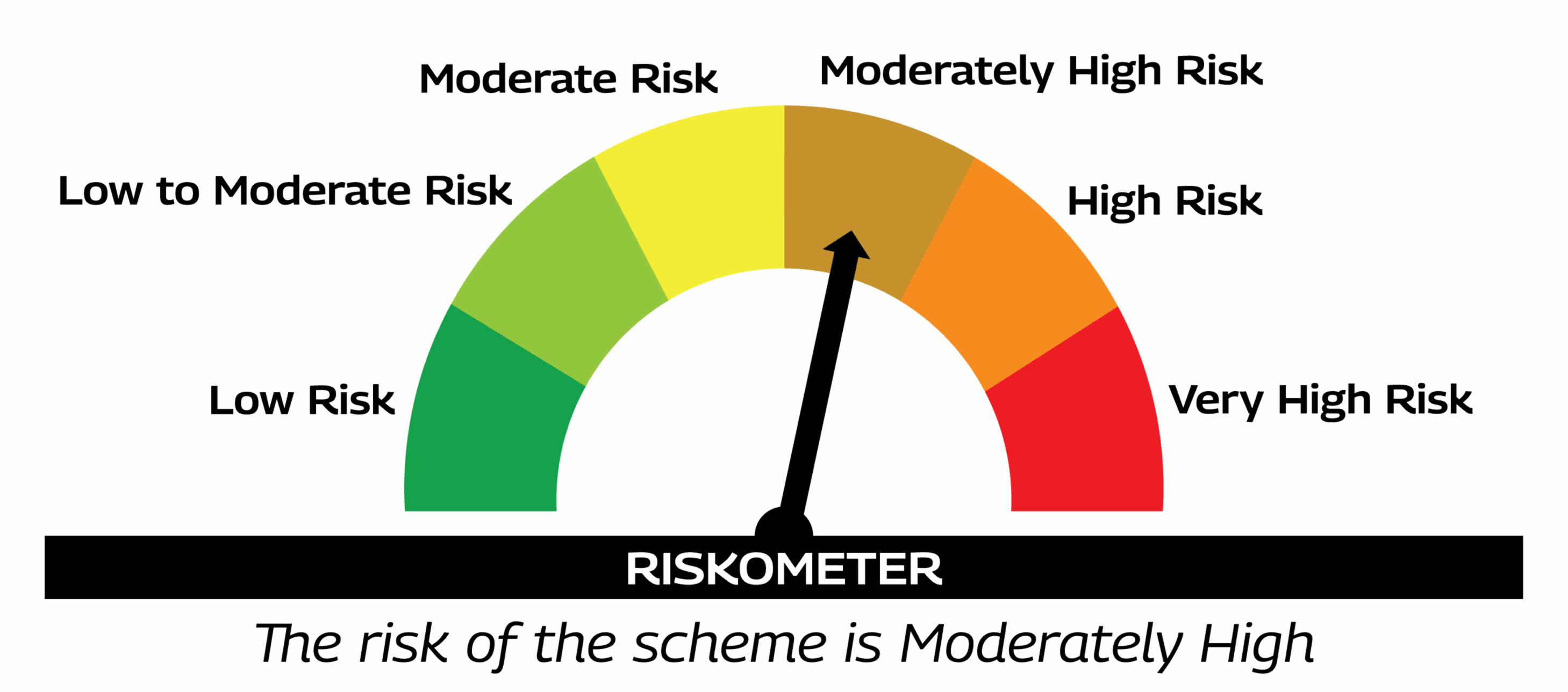 MAHINDRA MANULIFE MULTI CAP BADHAT YOJANA 