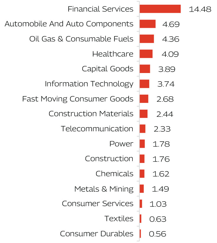 MAHINDRA MANULIFE MULTI CAP BADHAT YOJANA