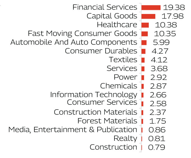 MAHINDRA MANULIFE MULTI CAP BADHAT YOJANA 