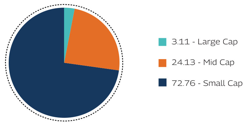 MAHINDRA MANULIFE MULTI CAP BADHAT YOJANA 