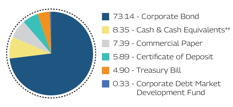 MAHINDRA MANULIFE MULTI CAP BADHAT YOJANA