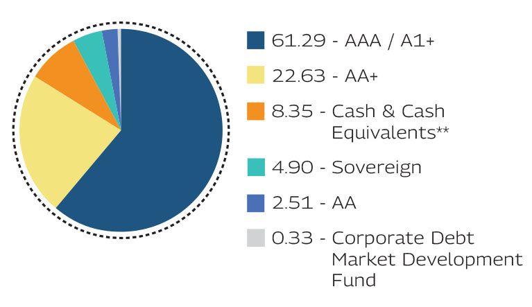 MAHINDRA MANULIFE MULTI CAP BADHAT YOJANA