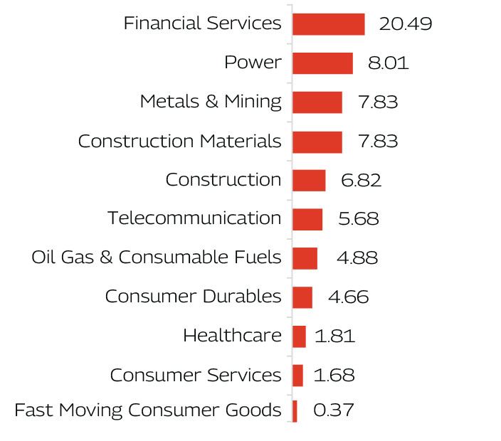 MAHINDRA MANULIFE MULTI CAP BADHAT YOJANA