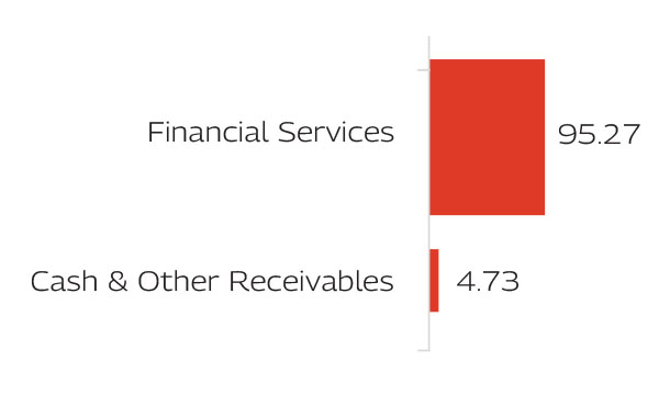 MAHINDRA MANULIFE BANKING AND FINANCIAL SERVICES FUND