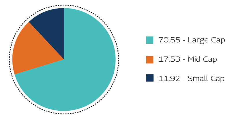 MAHINDRA MANULIFE BANKING AND FINANCIAL SERVICES FUND