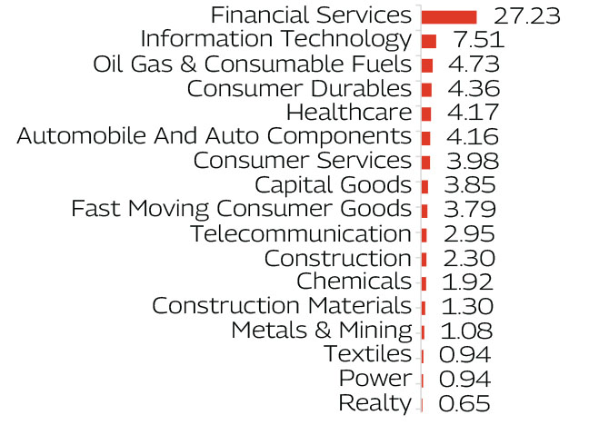 MAHINDRA MANULIFE MULTI CAP BADHAT YOJANA 