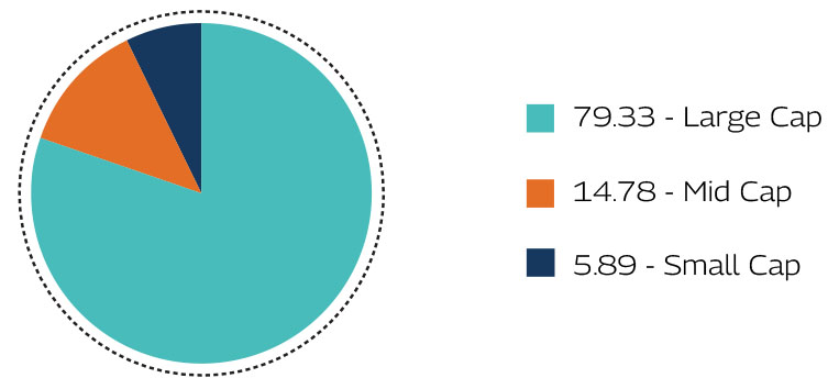 MAHINDRA MANULIFE MULTI CAP BADHAT YOJANA 