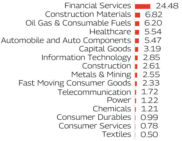 MAHINDRA MANULIFE MULTI CAP BADHAT YOJANA 