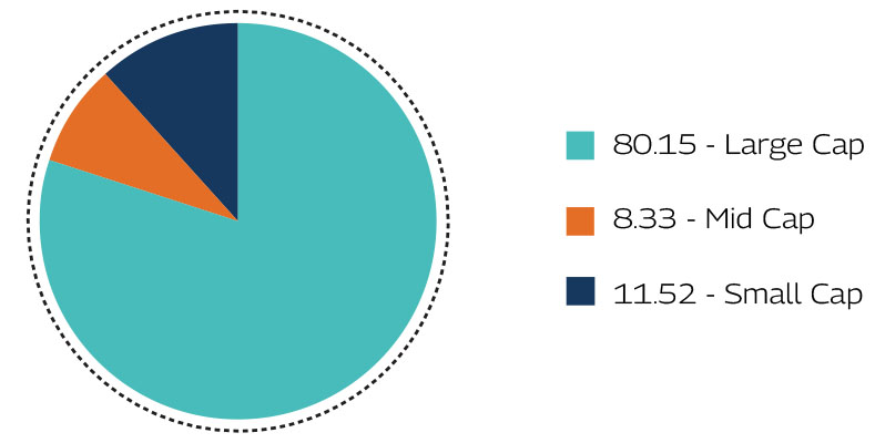 MAHINDRA MANULIFE MULTI CAP BADHAT YOJANA 
