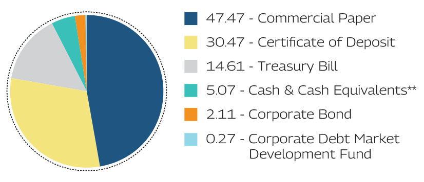 MAHINDRA MANULIFE MULTI CAP BADHAT YOJANA
