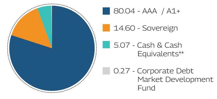 MAHINDRA MANULIFE MULTI CAP BADHAT YOJANA