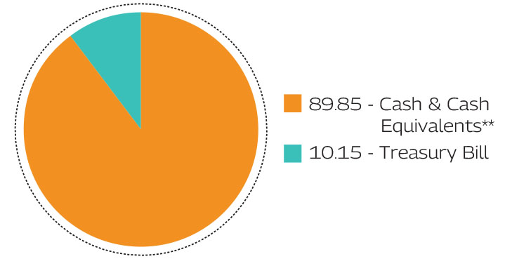 MAHINDRA MANULIFE MULTI CAP BADHAT YOJANA
