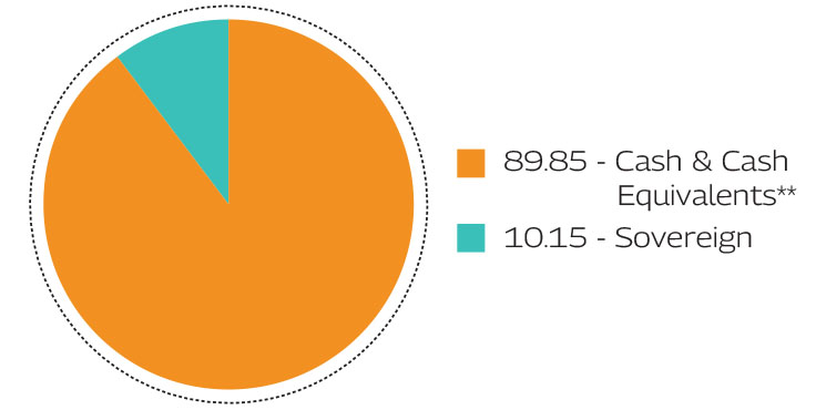 MAHINDRA MANULIFE MULTI CAP BADHAT YOJANA