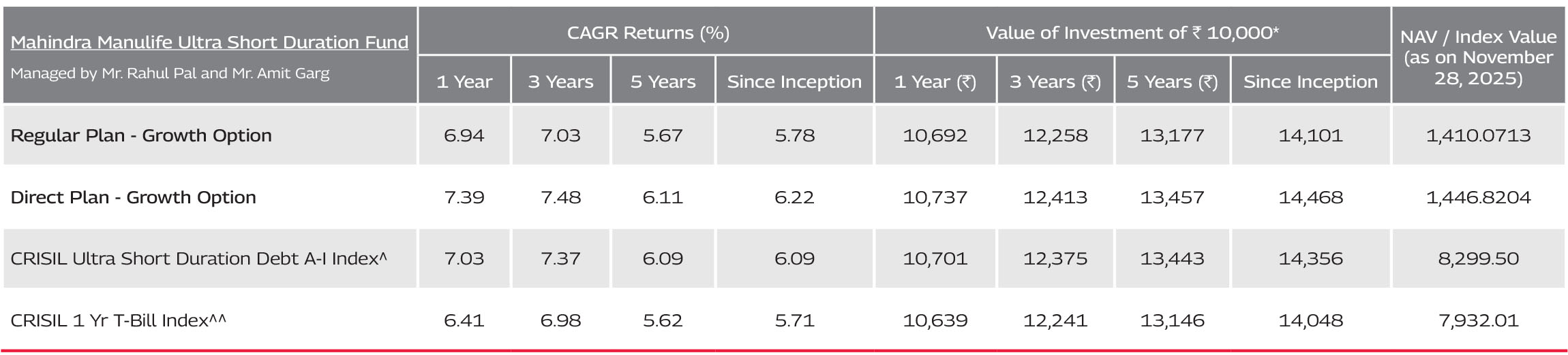 Mahindra Manulife