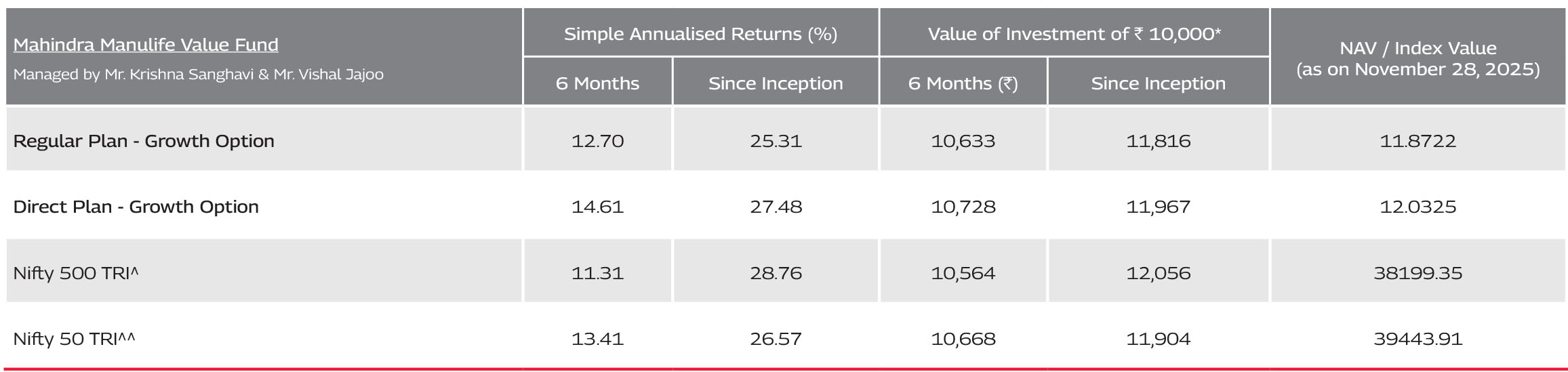 Mahindra Manulife
