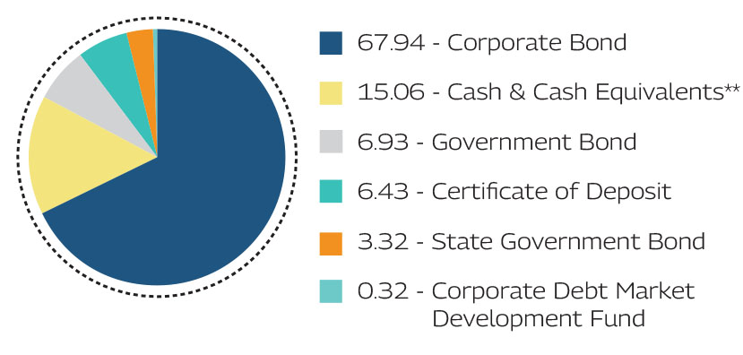 MAHINDRA MANULIFE MULTI CAP BADHAT YOJANA