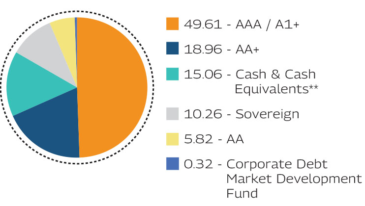 MAHINDRA MANULIFE MULTI CAP BADHAT YOJANA