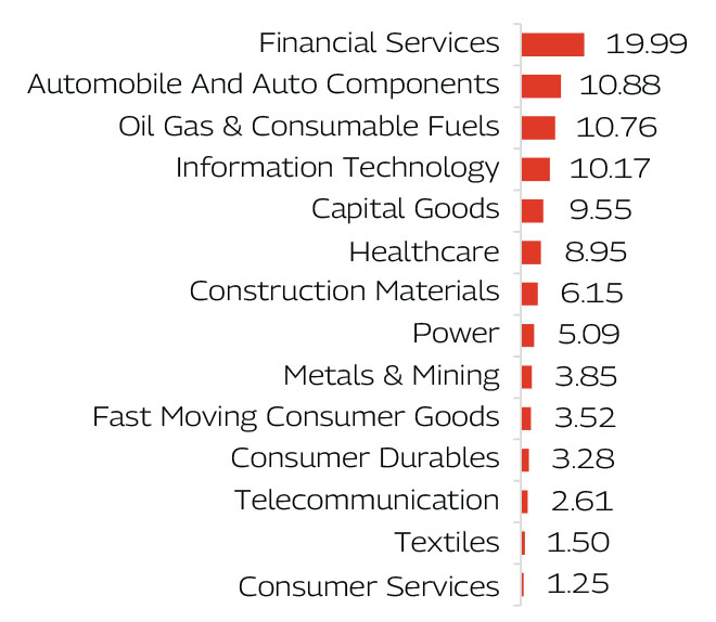 MAHINDRA MANULIFE MULTI CAP BADHAT YOJANA 