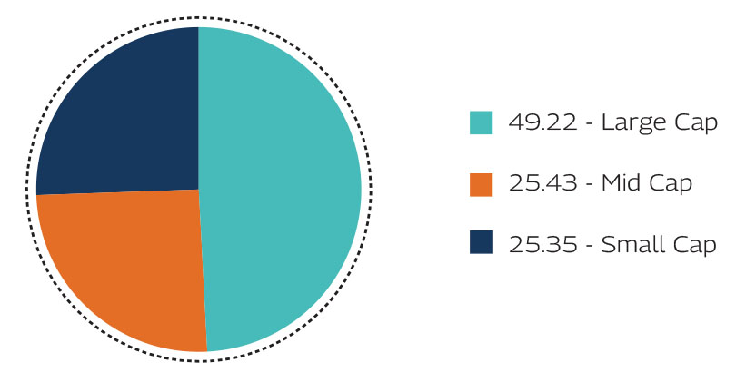 MAHINDRA MANULIFE MULTI CAP BADHAT YOJANA 