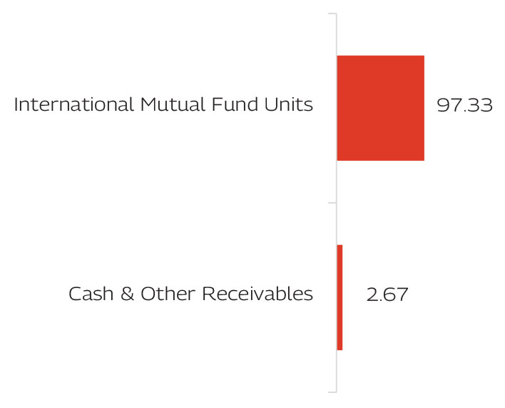 MAHINDRA MANULIFE MULTI CAP BADHAT YOJANA 