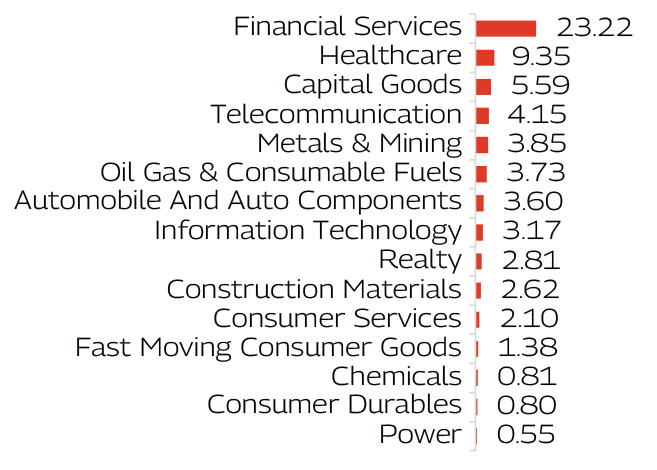 MAHINDRA MANULIFE MULTI CAP BADHAT YOJANA