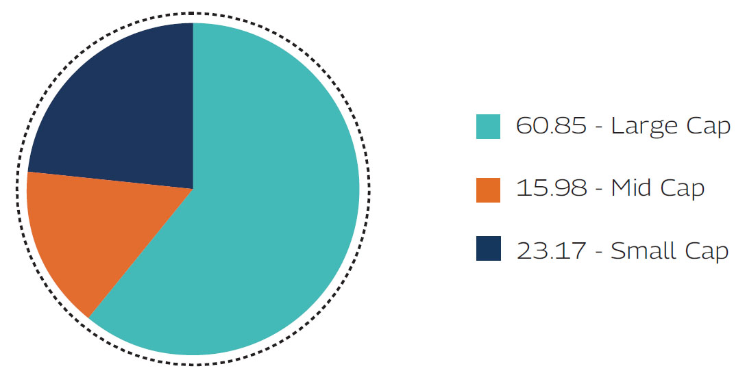 MAHINDRA MANULIFE MULTI CAP BADHAT YOJANA