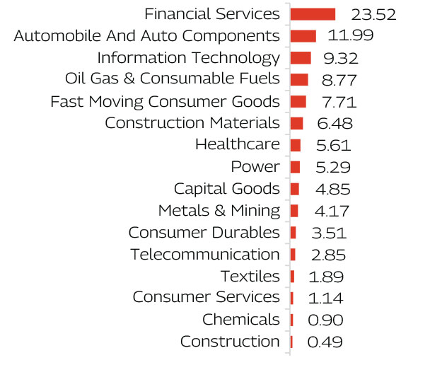MAHINDRA MANULIFE MULTI CAP BADHAT YOJANA 