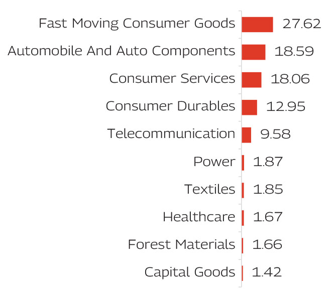 MAHINDRA MANULIFE MULTI CAP BADHAT YOJANA 