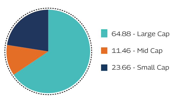 MAHINDRA MANULIFE MULTI CAP BADHAT YOJANA 