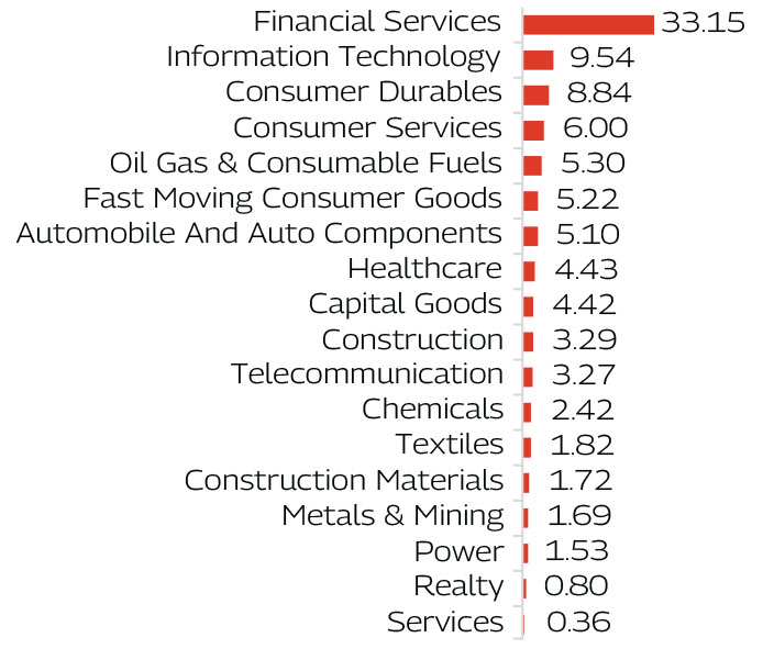 MAHINDRA MANULIFE MULTI CAP BADHAT YOJANA 