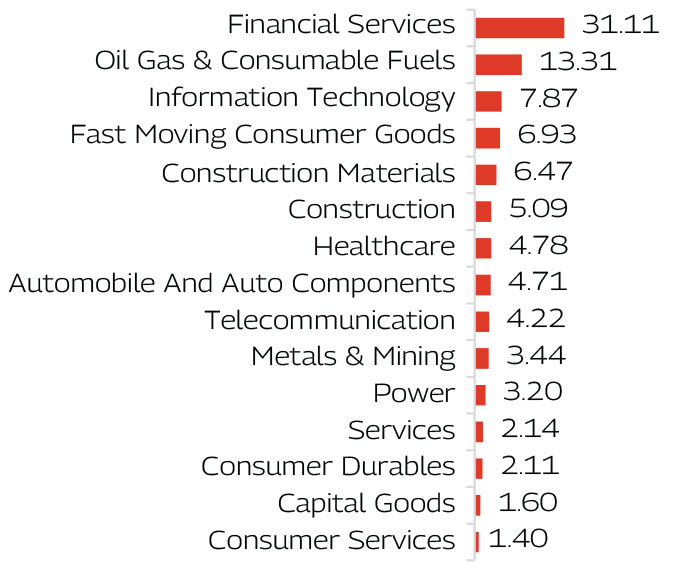 MAHINDRA MANULIFE MULTI CAP BADHAT YOJANA 