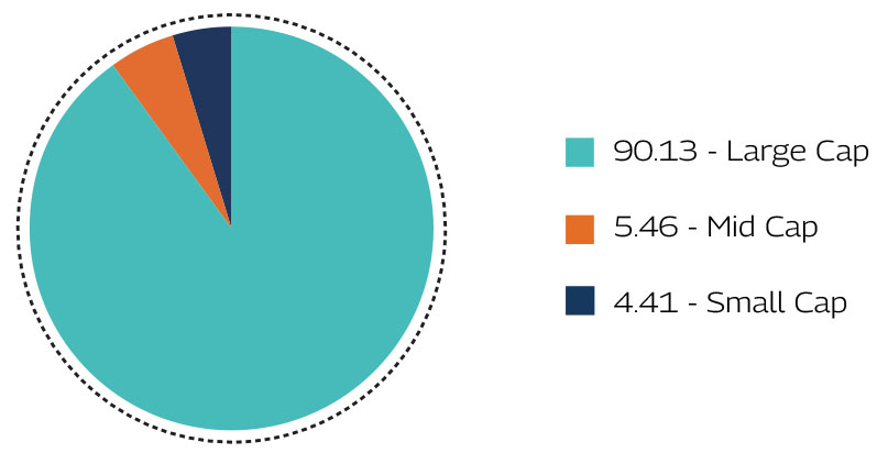 MAHINDRA MANULIFE MULTI CAP BADHAT YOJANA 