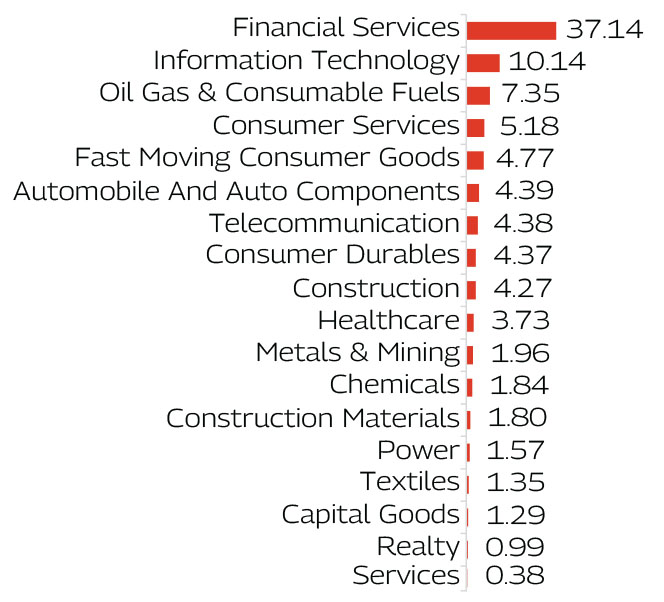 MAHINDRA MANULIFE MULTI CAP BADHAT YOJANA 