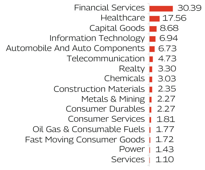 MAHINDRA MANULIFE MULTI CAP BADHAT YOJANA 